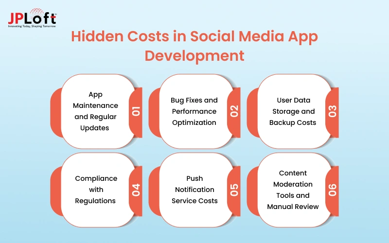 Hidden Costs in Social Media App Development